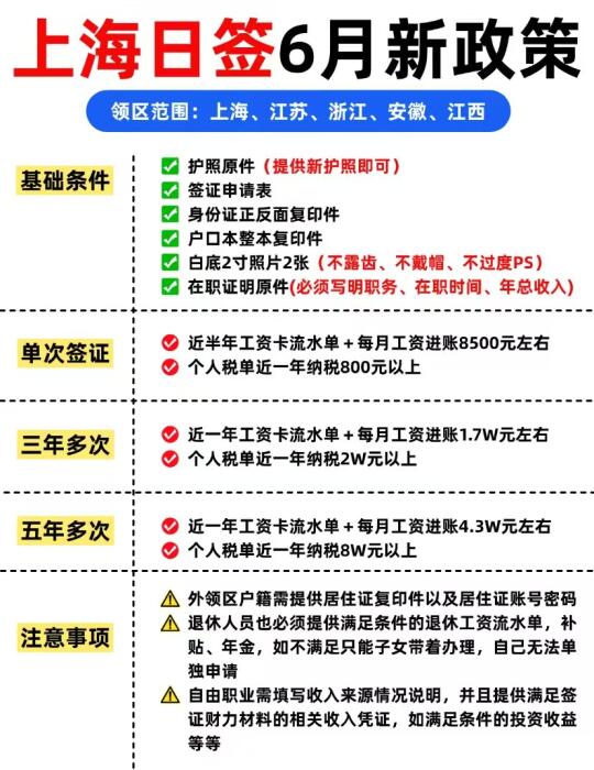 上海领区丨日本签证6月新政策❗️