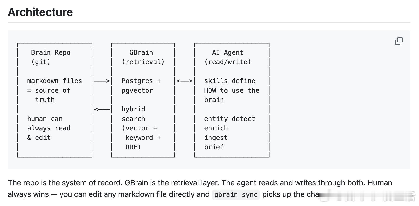 管理个人知识库时，经常需要在Notion、Obsidian、Roam等工具间切换