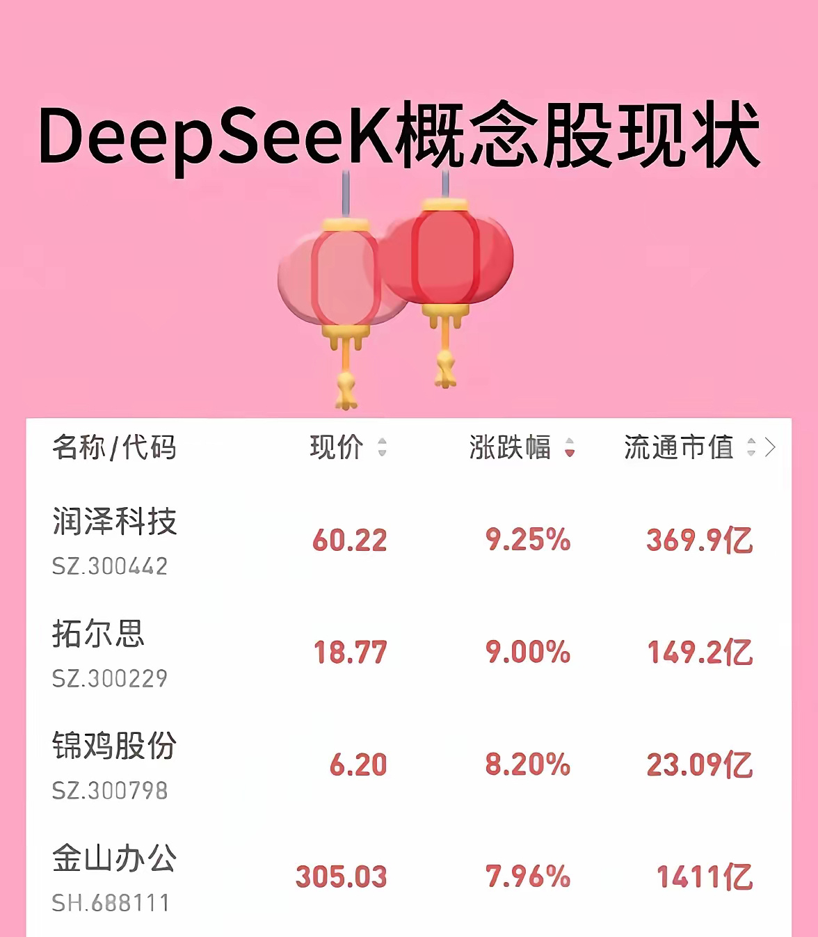 华为昇腾与DeepSeek强强联合，哪些公司节后有望受益？ DeepSeek回答