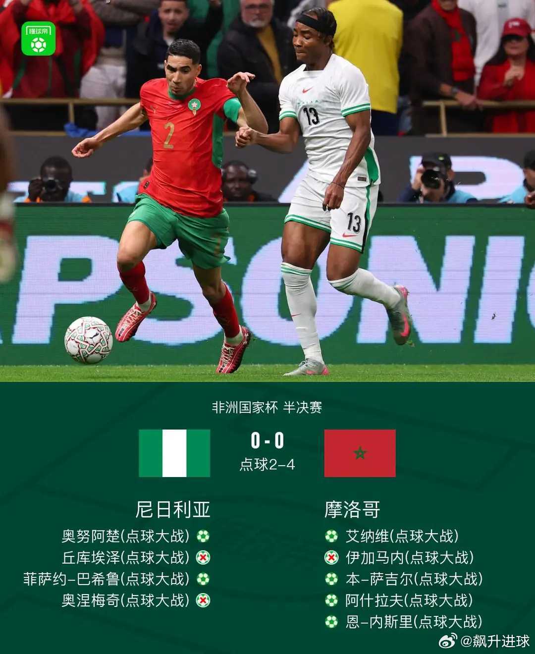 摩洛哥4-2点杀尼日利亚晋级决赛，恩-内斯里制胜，奥涅梅奇失点北京时间1月15日