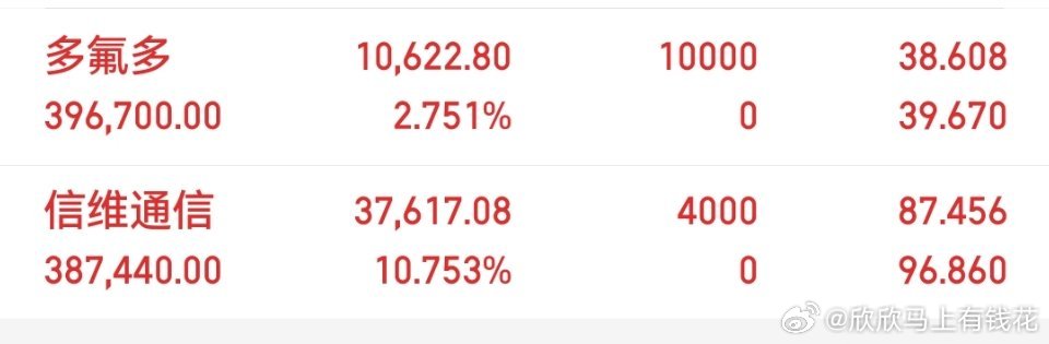6月12日 热门股点评，市场风格切换📈 一、 强势领涨梯队紫金矿业：放量冲高走