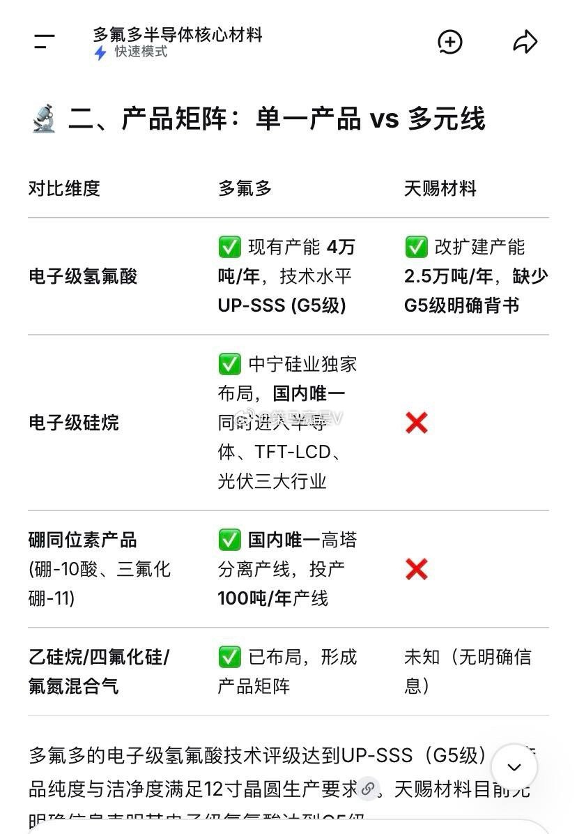 最近芯片半导体狂飙猛涨，市场的热度高烧不退，为了缓解情绪，给大家推荐了一只太极实
