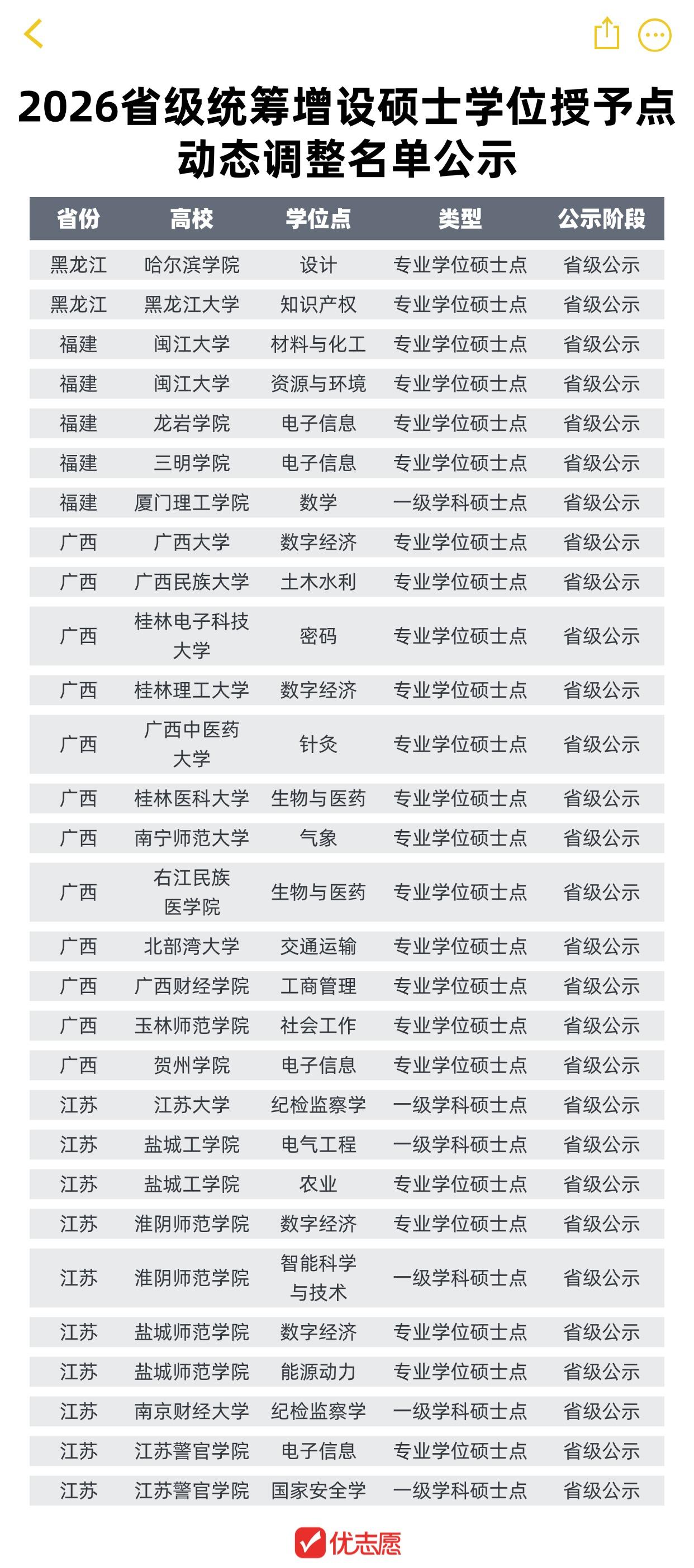 📢10省官宣：2026年硕士点扩容ing！
浙江、云南、重庆、内蒙古、河北、福