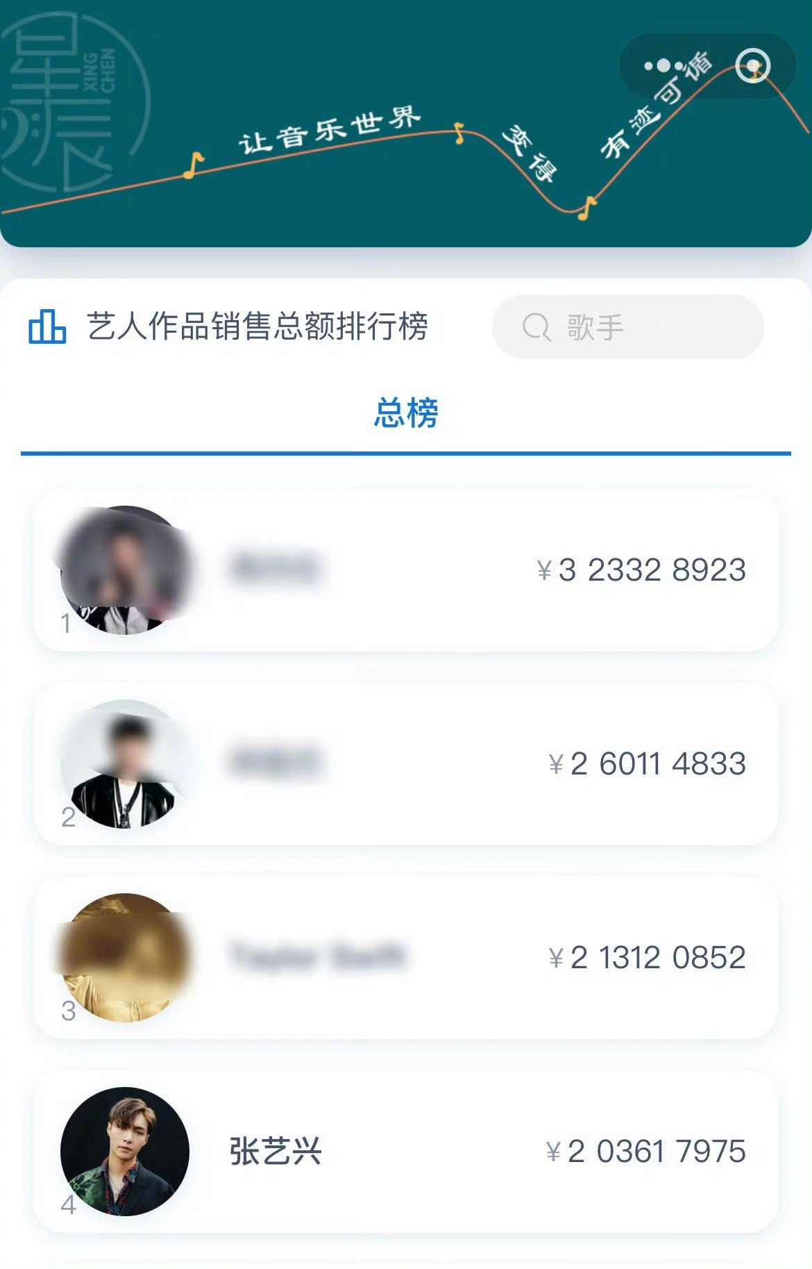 张艺兴数字专辑总销售额破2亿，成为内娱歌手第一，实至名归吗？ ​​​