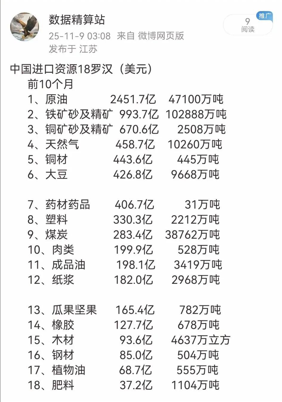 万万想不到。中华药材祖地，结果俄罗斯的野防风竟然比国内的还好！[心]
   防风