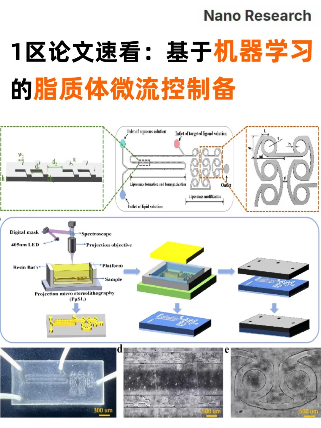 👉 微流控技术-机器学习，制备靶向脂质体