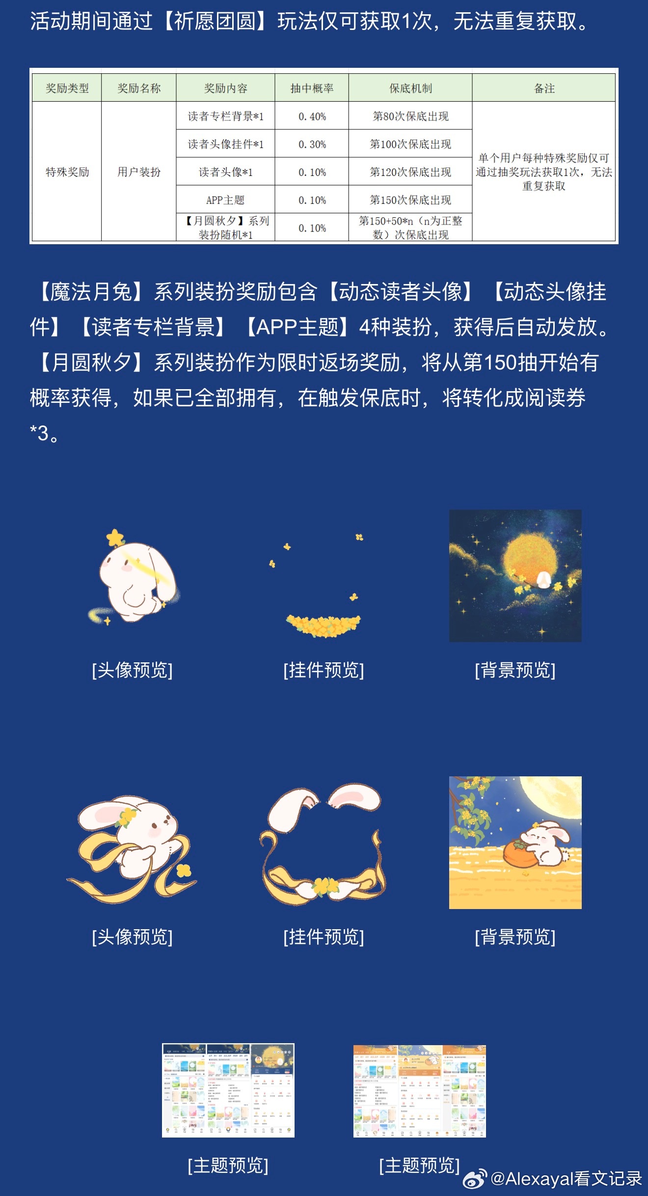 推文[超话]  感觉晋江这次的活动是不是爆率变高了呀？我才几十抽就抽到了几个装扮