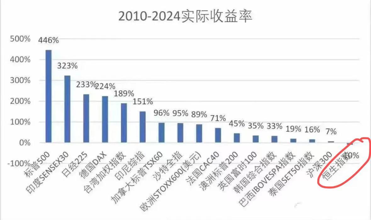 2010-2024实际收益香港-10%

物极必反 否极泰来