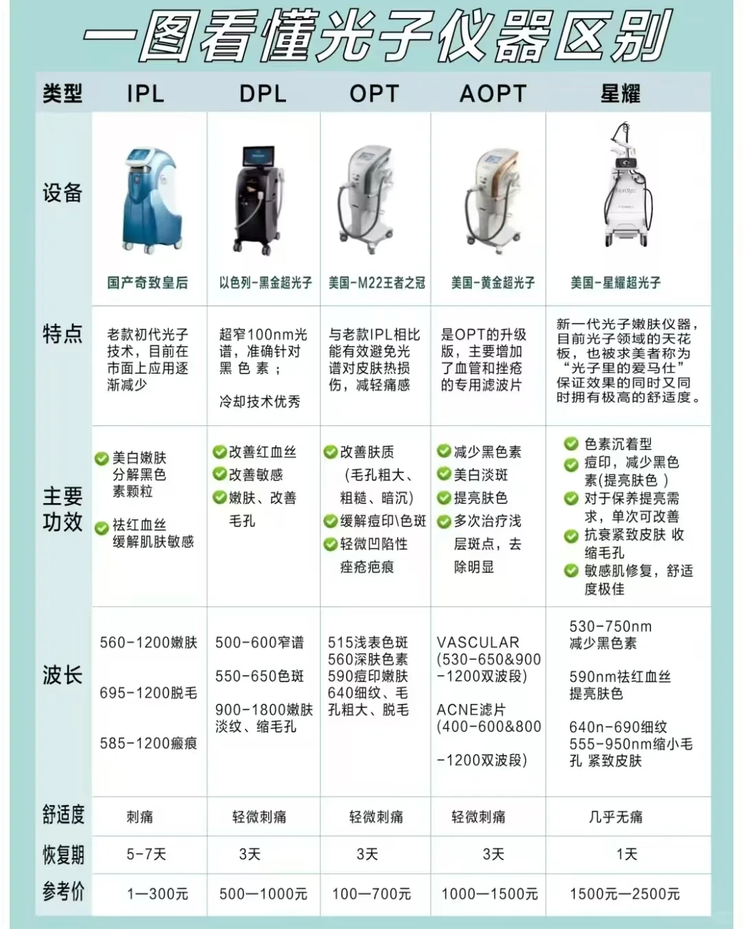 光子嫩肤——大家要知道的知识 皮肤科医生护士都在做[萌萌哒R][萌萌哒...