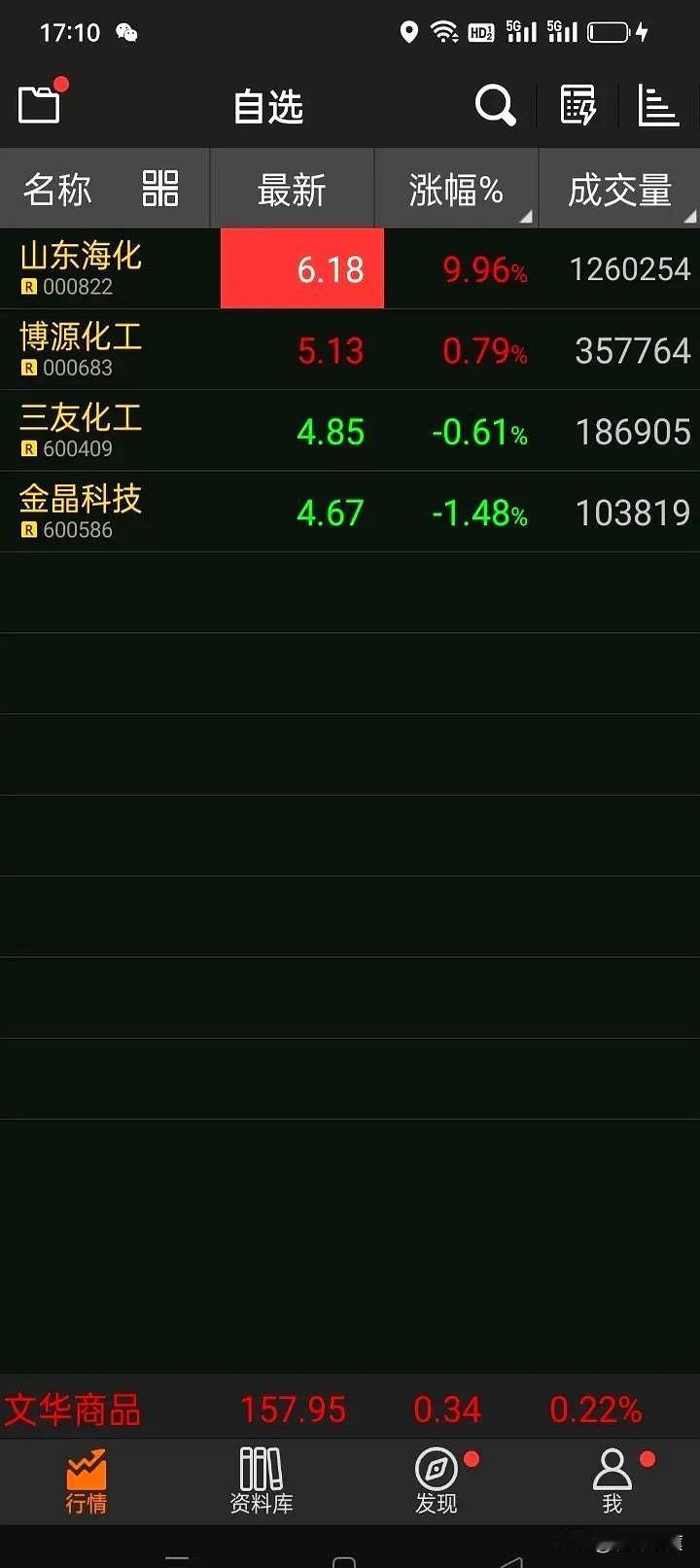 和纯碱相关的股票。

纯碱已经跌出了历史低点，不管还有没低点。

它的价格可能触