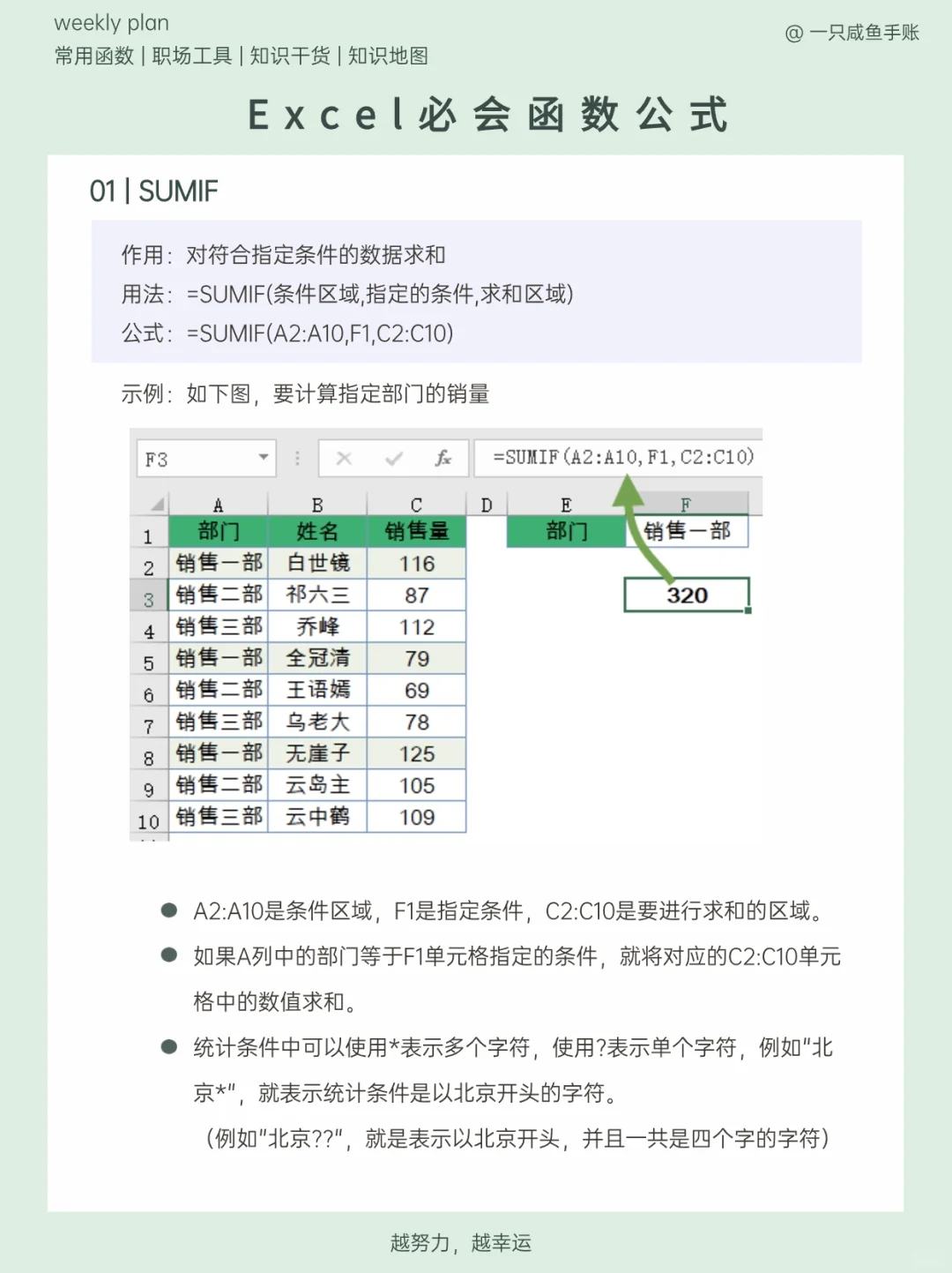 学会这6个函数，可以解决工作中80%的难题‼️