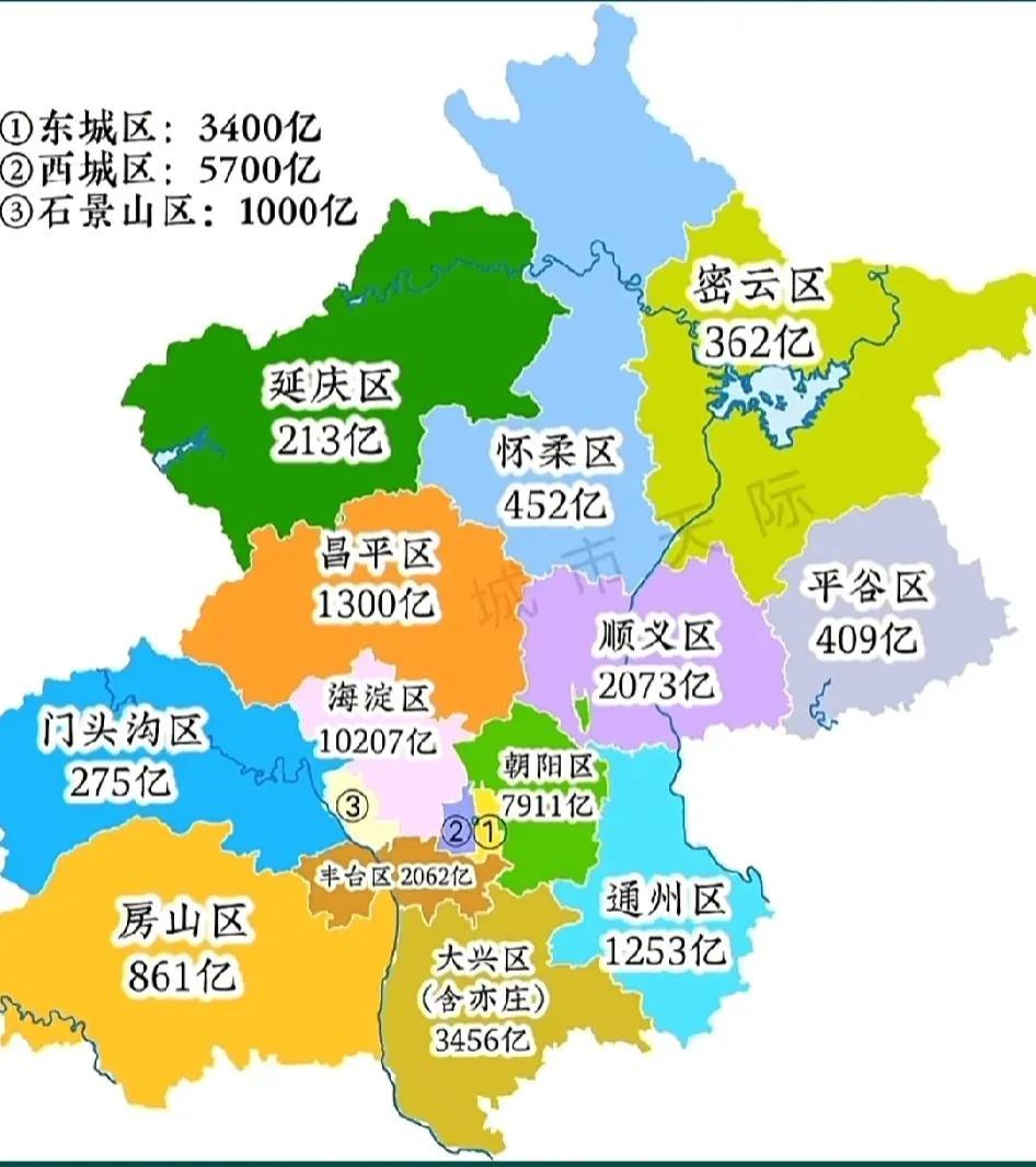 北京市各区gdp分布