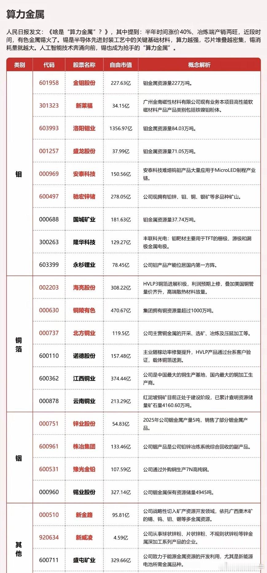 6.14周末热度汇总板块梳理①有色金属-国家统计局数据显示，人工智能与各领域深度
