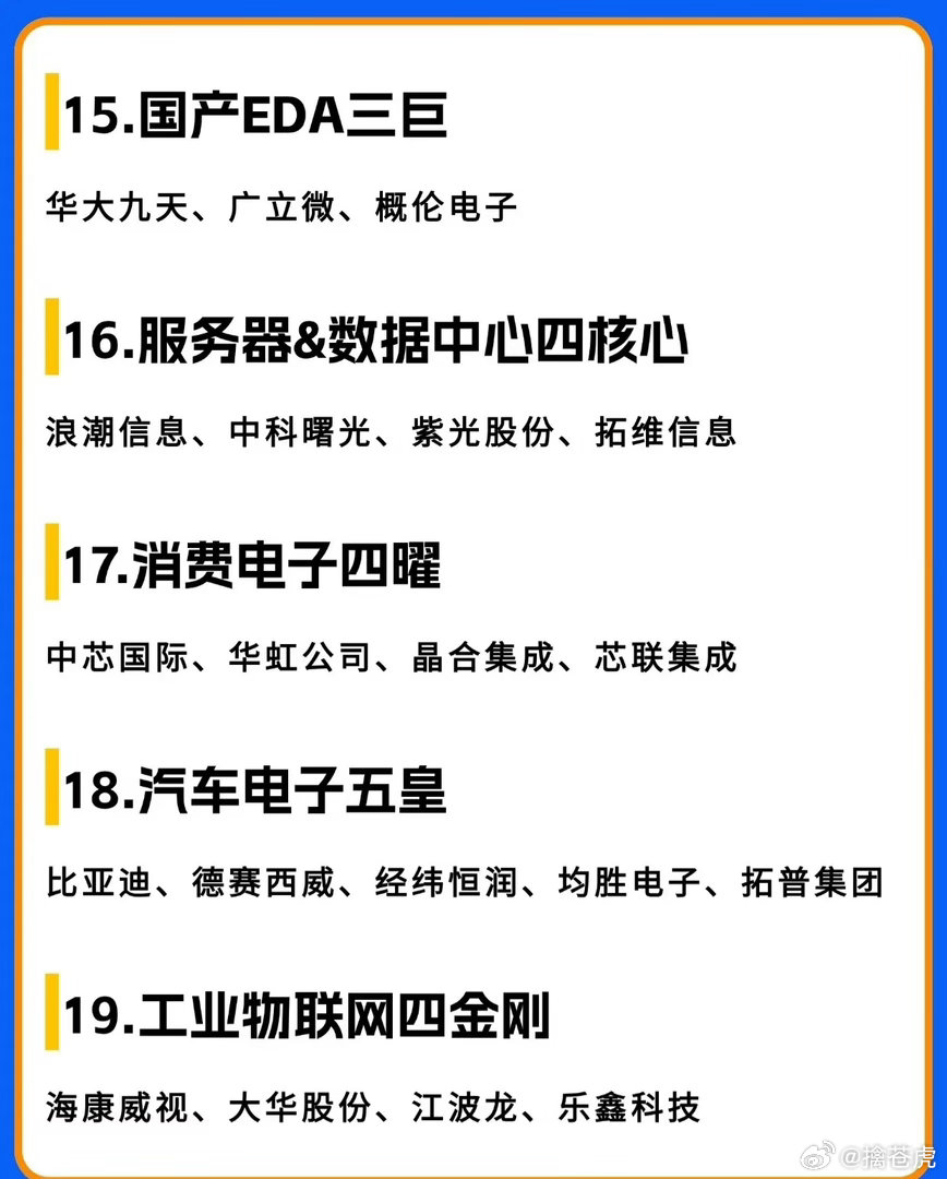 7月重磅催化！长鑫科技上市在即！最全半导体+硬科技20条核心产业链龙头汇总长鑫D