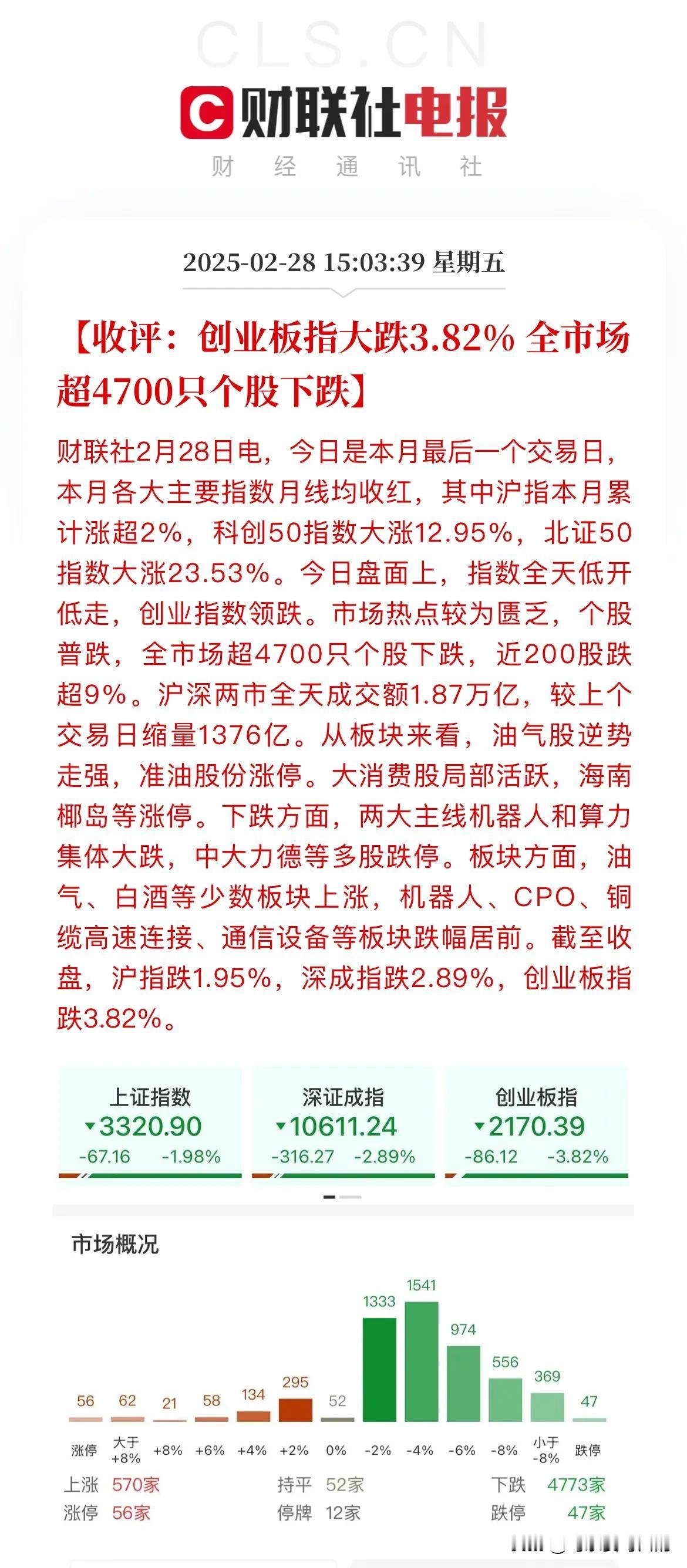 终于止跌了，今天整个人都麻了！
今天的大A又教会了小散一个成语，那就是什么叫歇斯