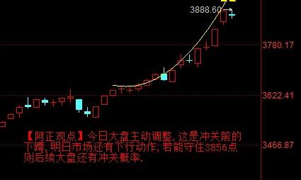 【8月26日收评：今日大盘主动调整 这是冲关前的下蹲 明日市场还有下行动作 若能