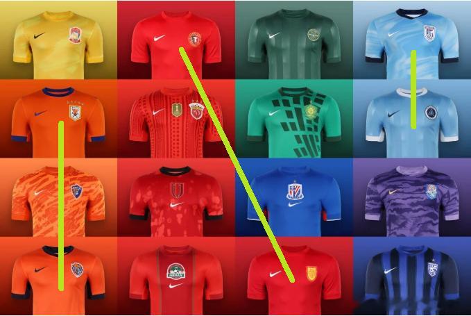 中超联赛 这几队能分的清吗 