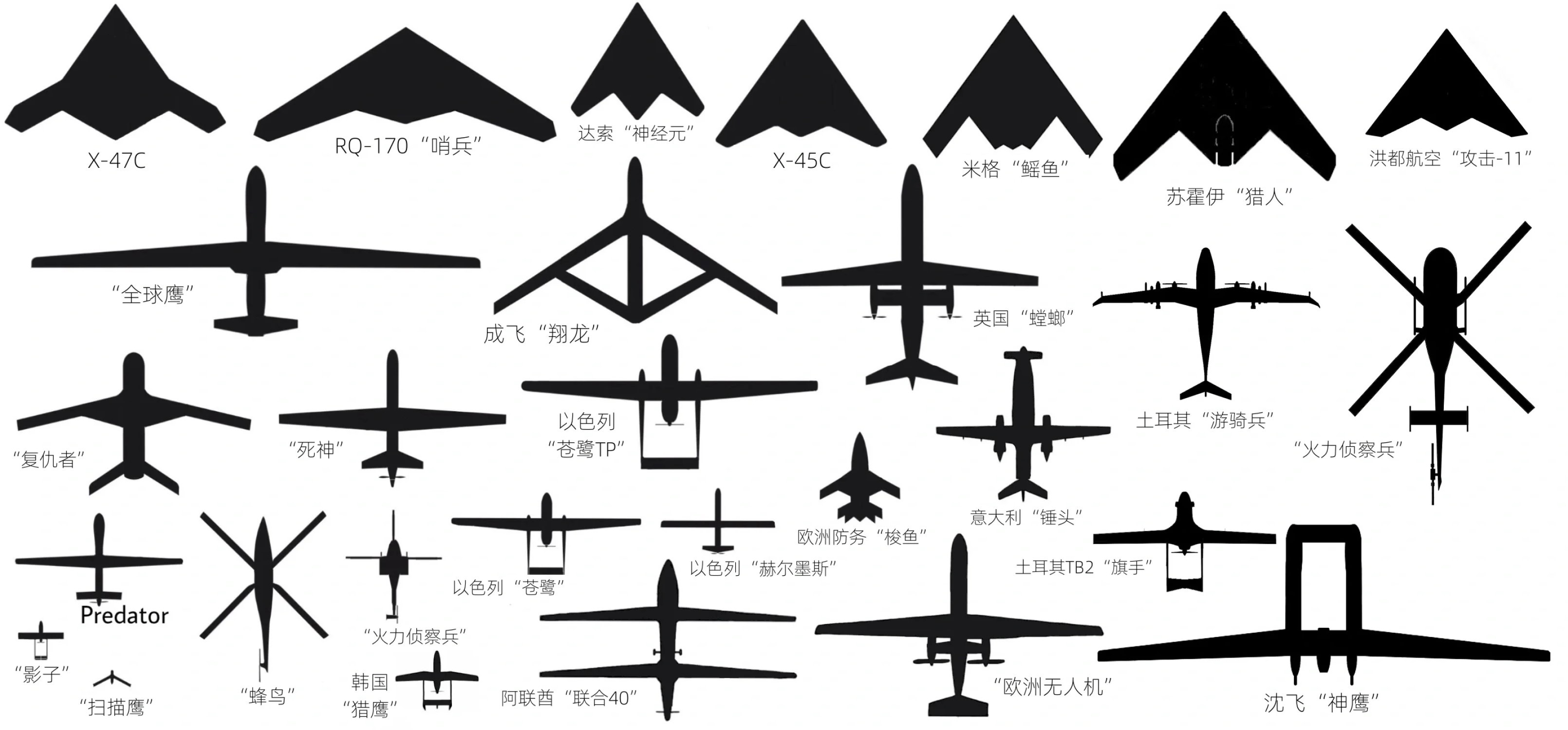 网友制作的全球各国主力无人机对比图，你更喜欢哪一款？道理我都懂，可为什么没有大名