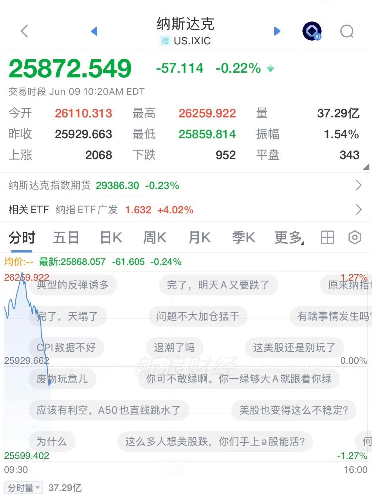 美股纳斯达克跳水了。美股 半导体光模块相关率先大跳水，还是倒车接人？ 
