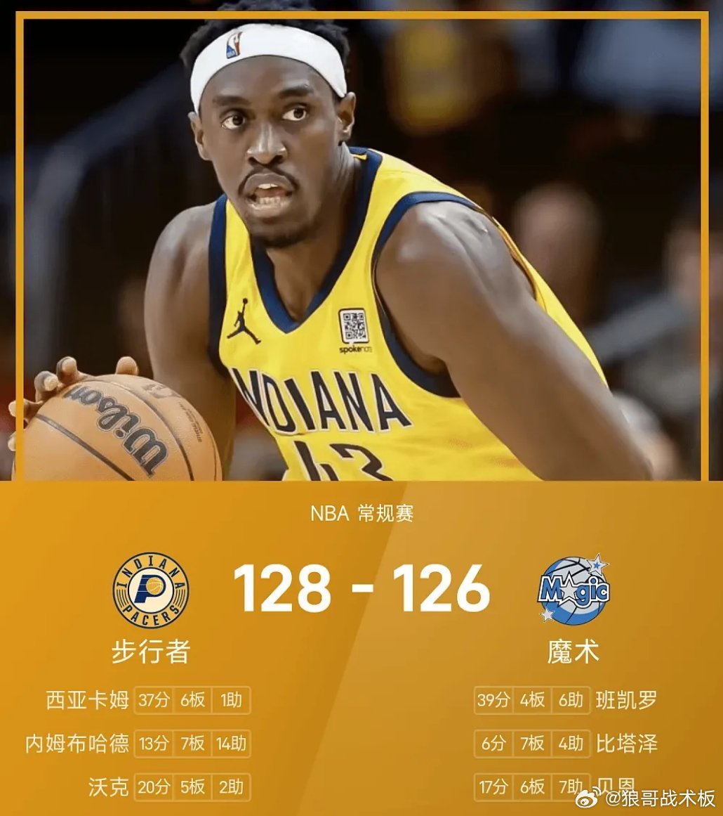 NBA战报：西亚卡姆37+6，步行者128-126魔术03月24日 25/26赛