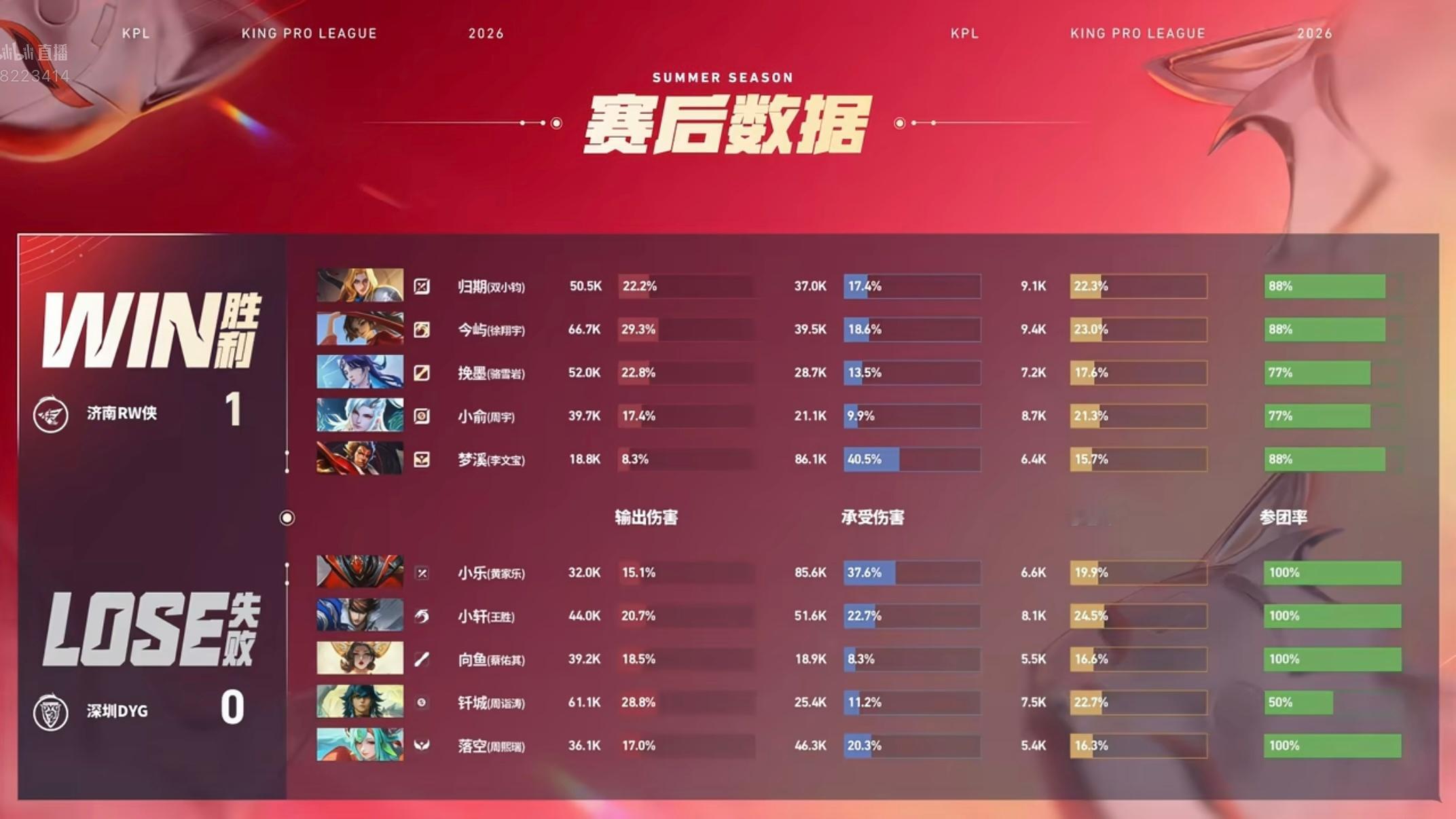 输出第一都不给吗 那很坏了导播 