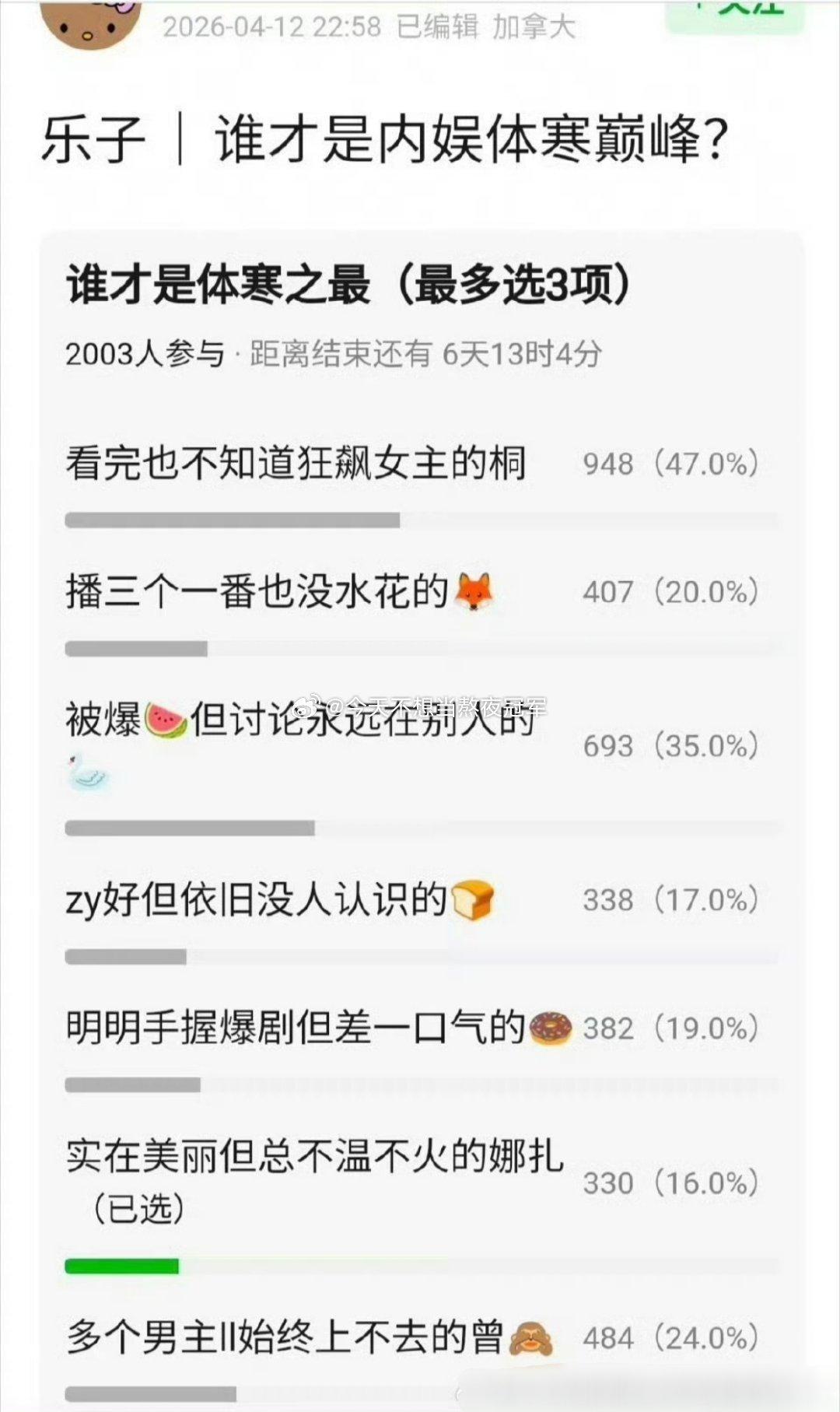 网友票选的内娱体寒top，和你们体感的一样吗