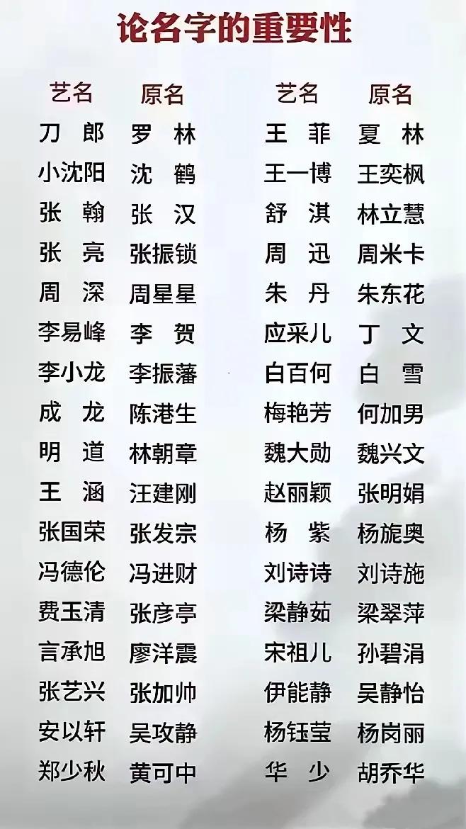 很多人说：艺名就是改命，要想大红，必须改命。看看下面这些巨星，你认可不？