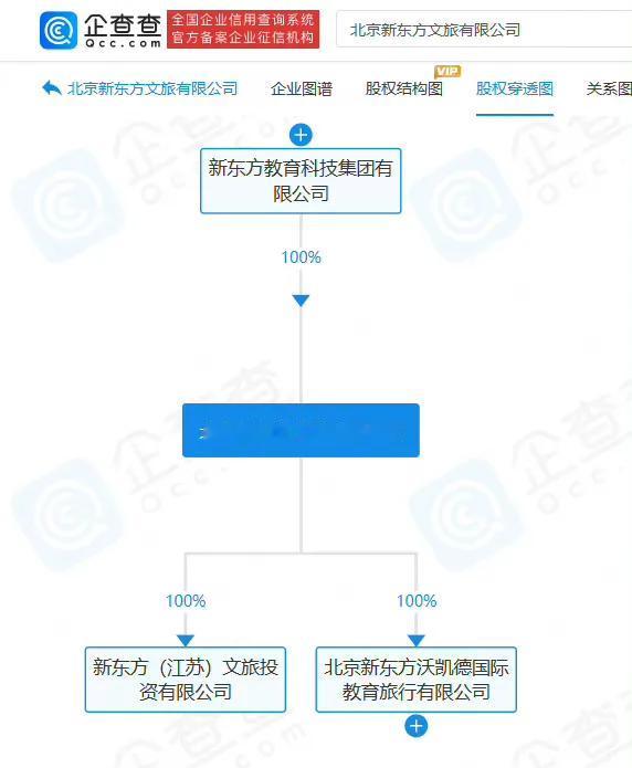 很难想象东方差点失去董宇辉，老俞是否还能等得起下一个十年，再崛起。
12月18日