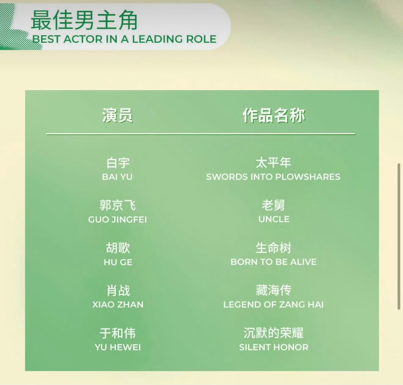 第31届白玉兰奖最佳男女主角入围名单（妈呀都是心肝剧 2026白玉兰奖