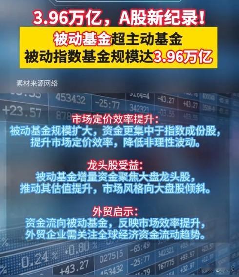国内指数基金规模都突破3.96万亿了！散户朋友们，理财真别再绕弯路。

自打去年