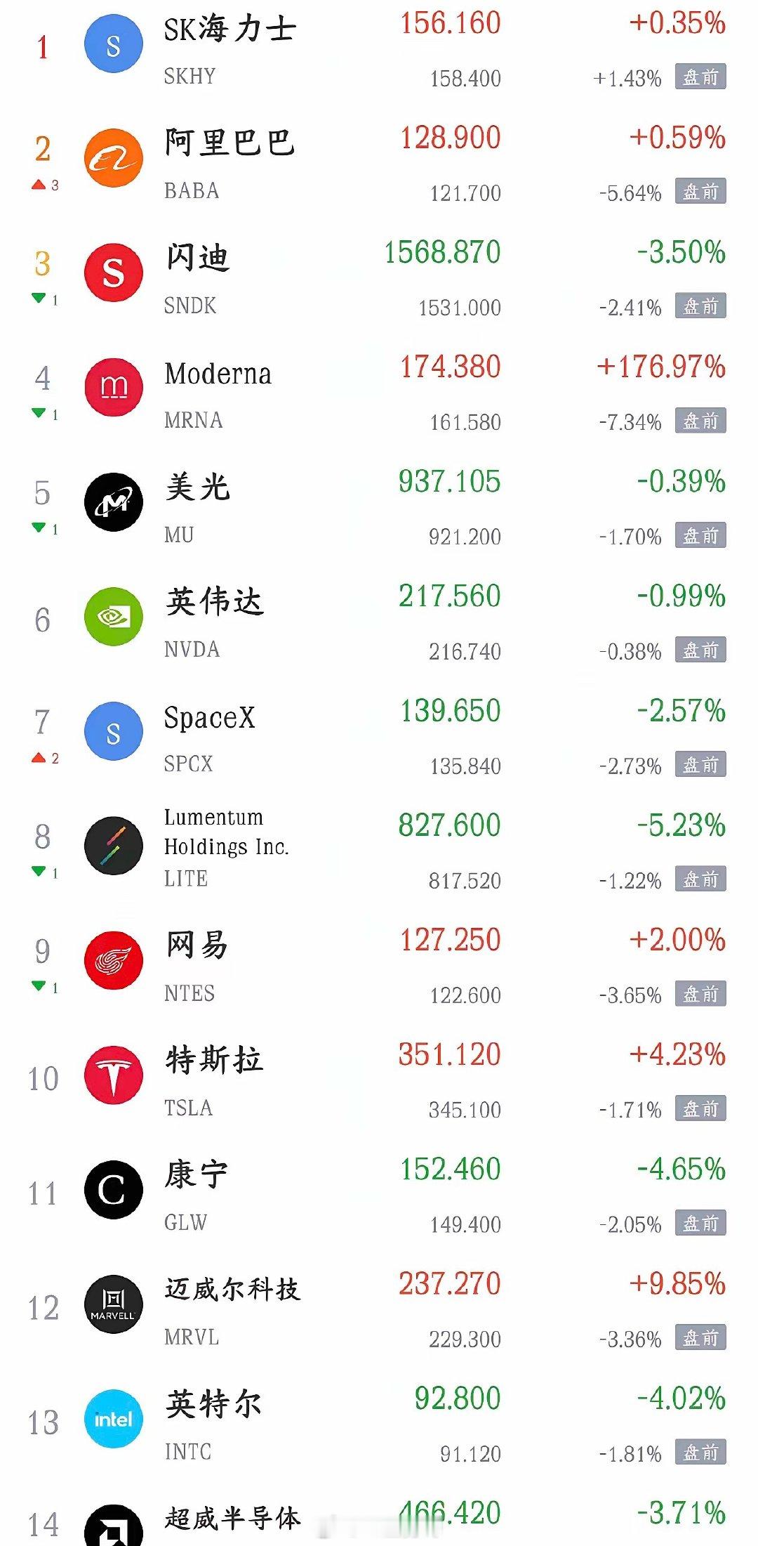美国资本市场又出大利空，刚反弹一天，明天A股又难了今天A股反弹，涨多跌少，指数没
