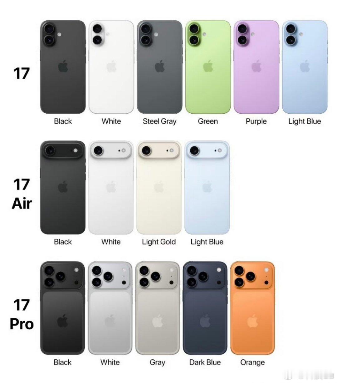 iPhone17Pro橙色新配色iPhone17 Pro可能出橙色。我之前用过黄