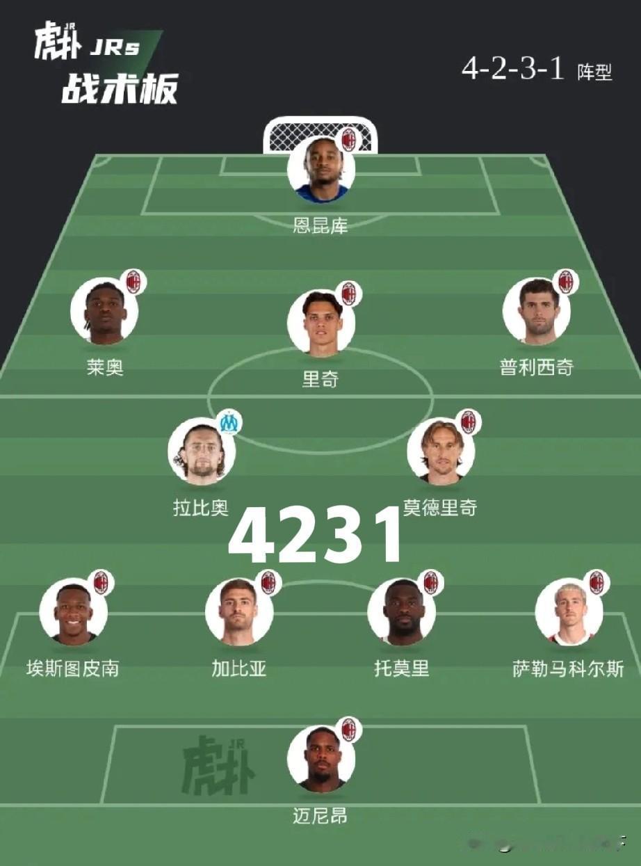 拉比奥来了之后，米兰大概率要踢4231或者433了！我猜阿囧踢433的可能性很大