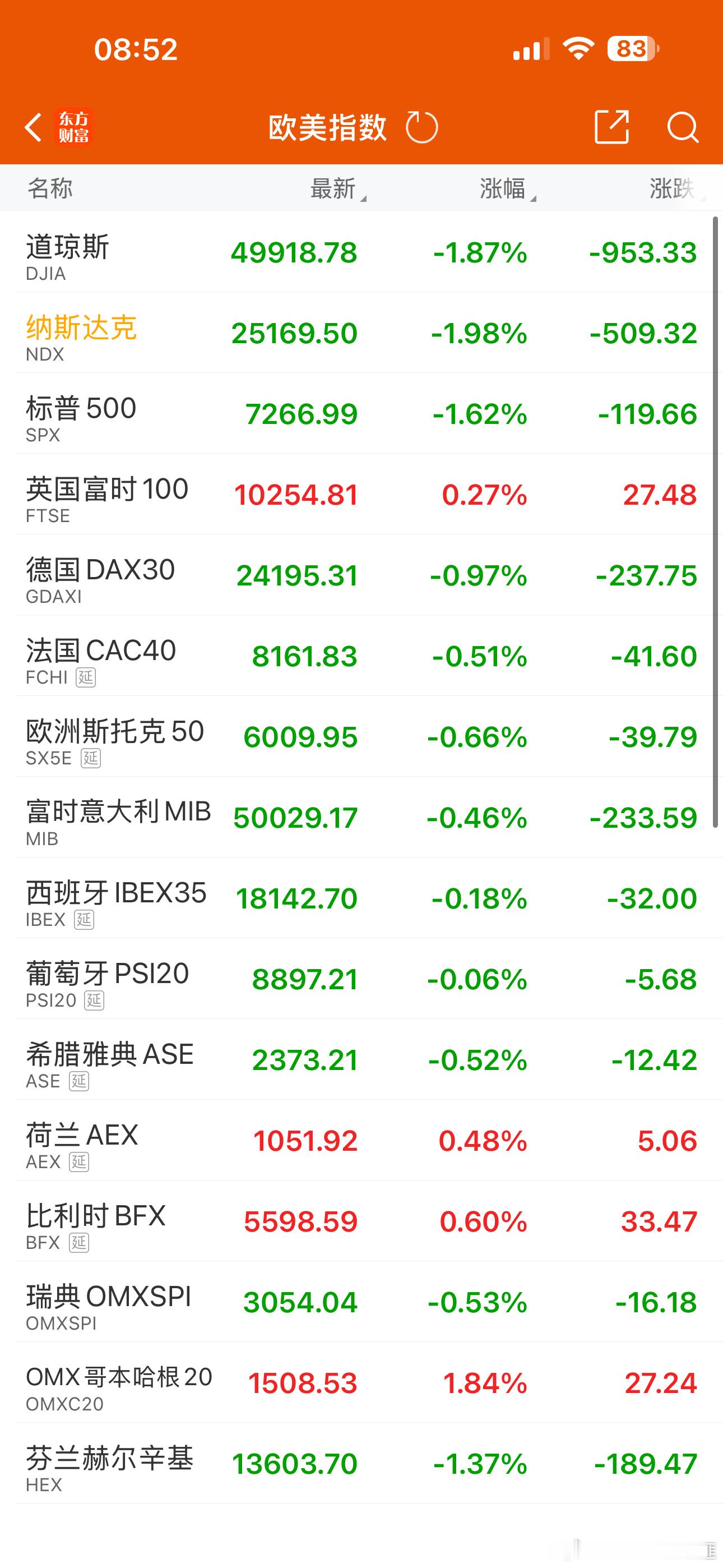 美半导体板块爆发美股昨晚，继续重挫，A股今天可以开始逐步抄底了！！！ 