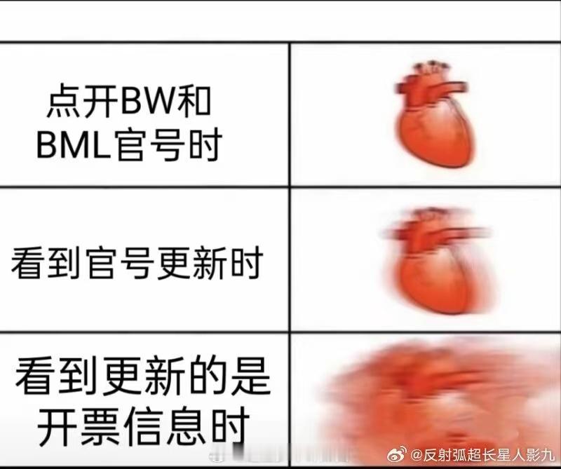 BW开票已经开始摩拳擦掌了，而且真的好想赶紧的冲一波BW，希望能够有一个不错的手