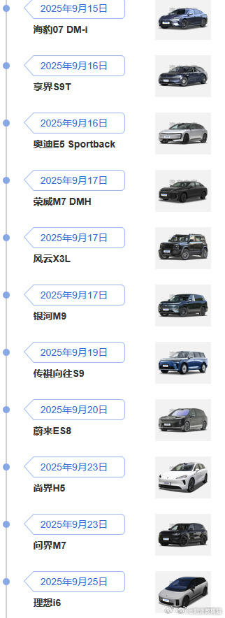 整个9月的档期都满满当当 车企这个月比较集中 蔚来20上市 理想在25号 信息准