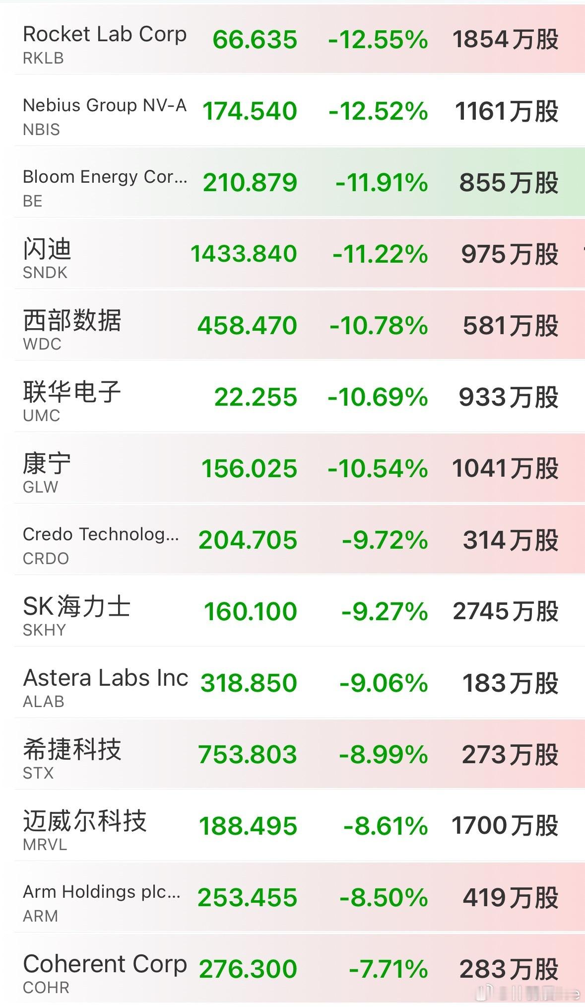 明天科技又是血雨腥风的一天了 连续跌了半个月！惨啊