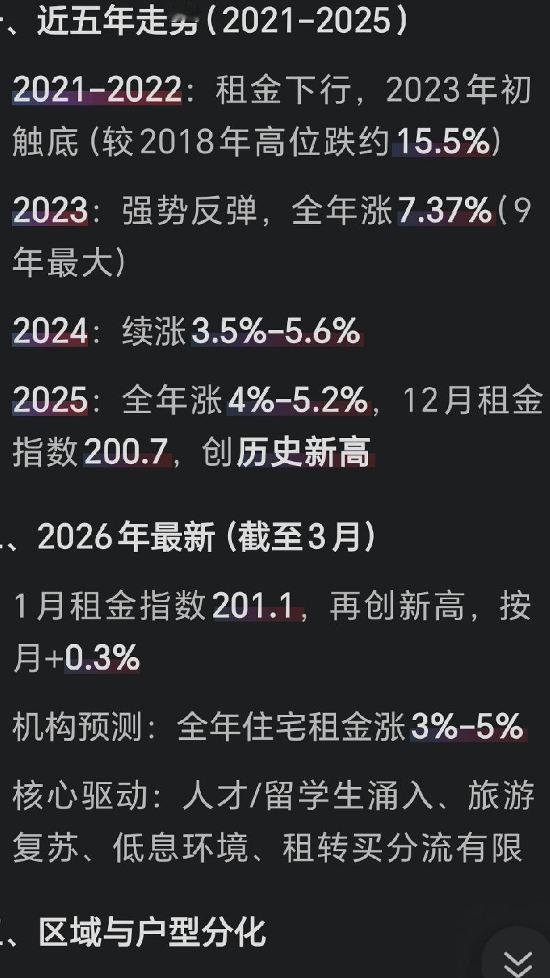 房租涨了，房价涨了。终于看到希望了！大家赶紧涨工资。