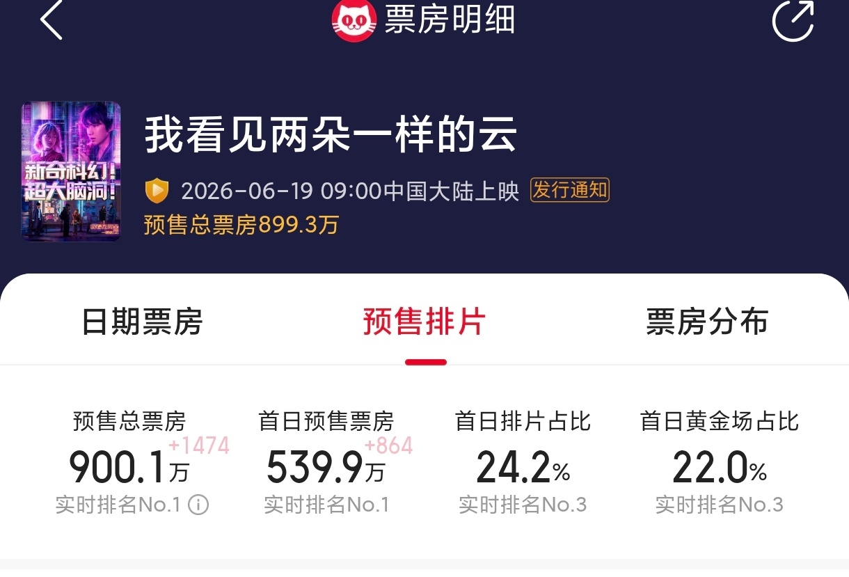 王源王源我看见两朵一样的云 ☁️☁️𝟗𝟎𝟎𝐖