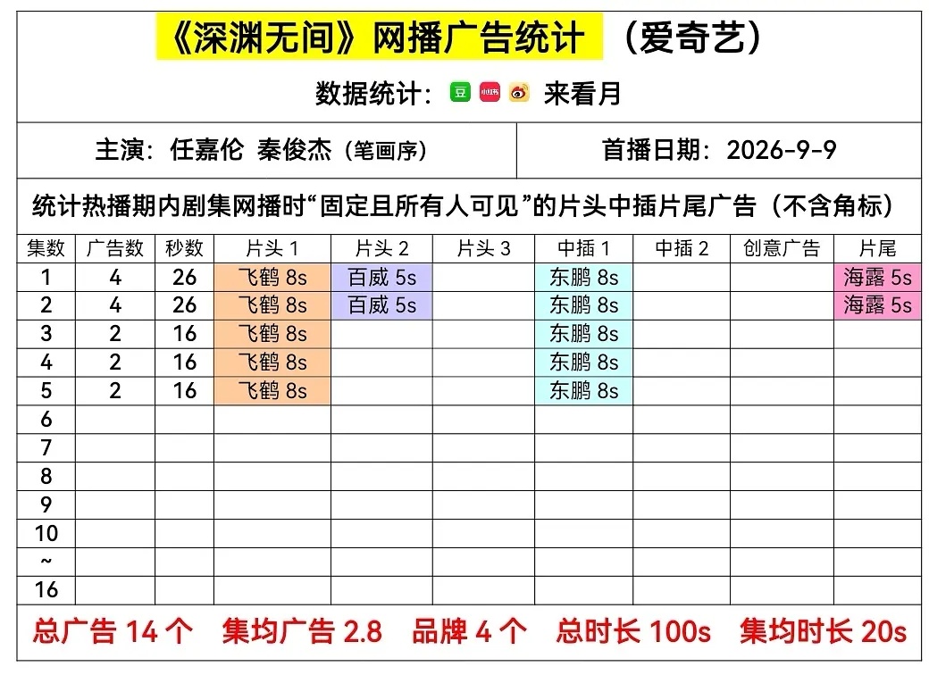 [捂嘴哭]伦桑的超话老宝三颗娱腥之流别跪女顶了，老心肝五年第十一扑首日都能滞销2