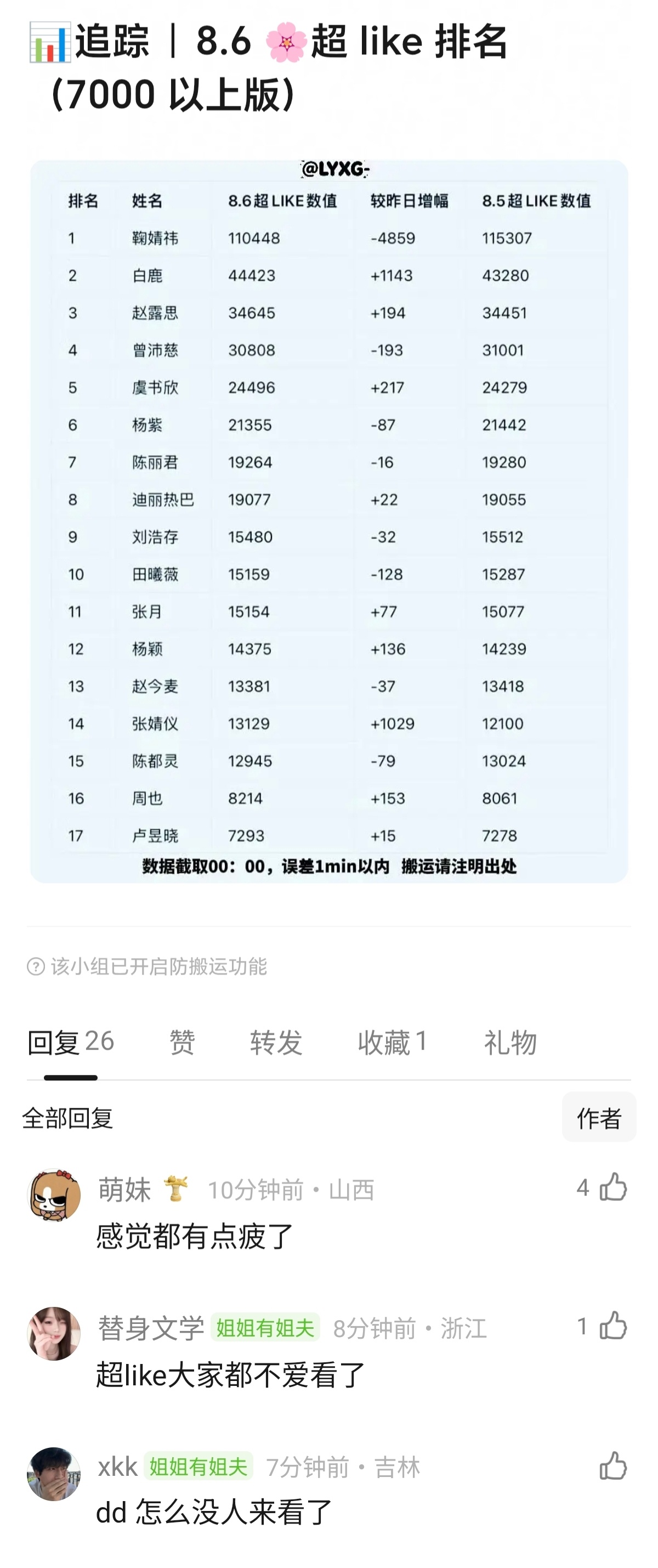 超妮玛，鹿毛日增1000+也叫疲？超妮玛，鹿毛日增第一就不爱看了？我家超妮玛持续