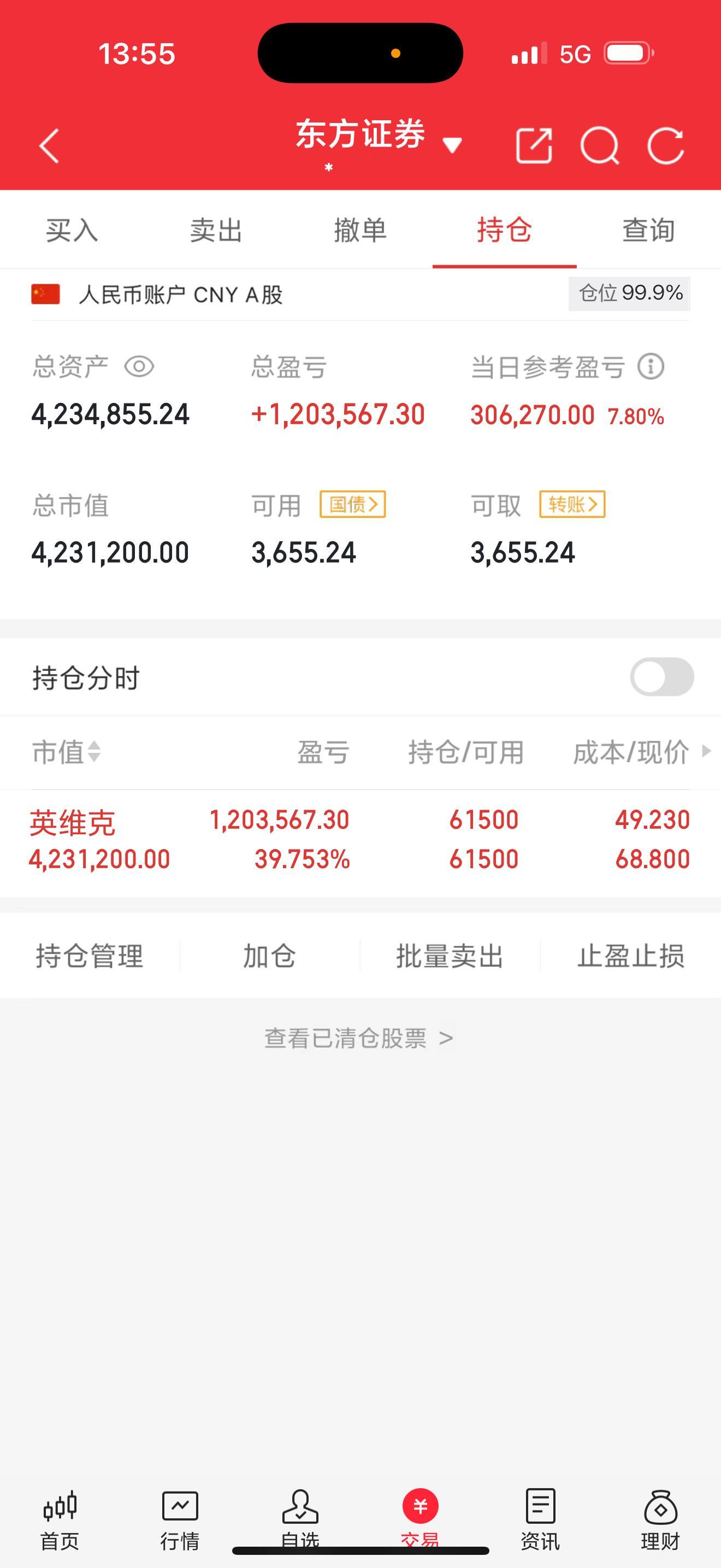 做趋势票的兄弟们，赶紧说说！英维克这票，我自己没动，你们出了吗？股市里，趋势票才