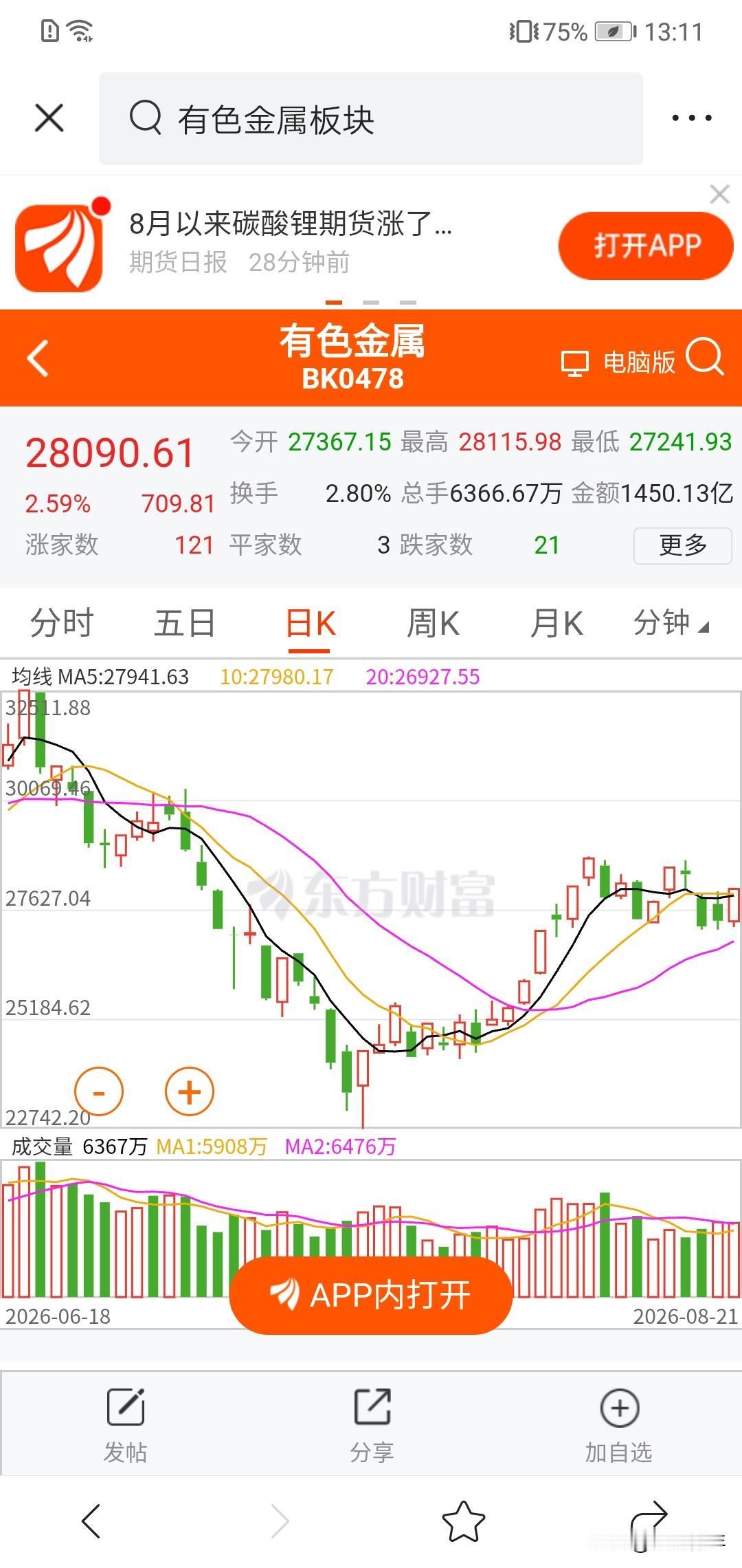这几天很忙的是有色！！！黄金拉升了有色的买入，2.8万点有色和3.2万点高位对比