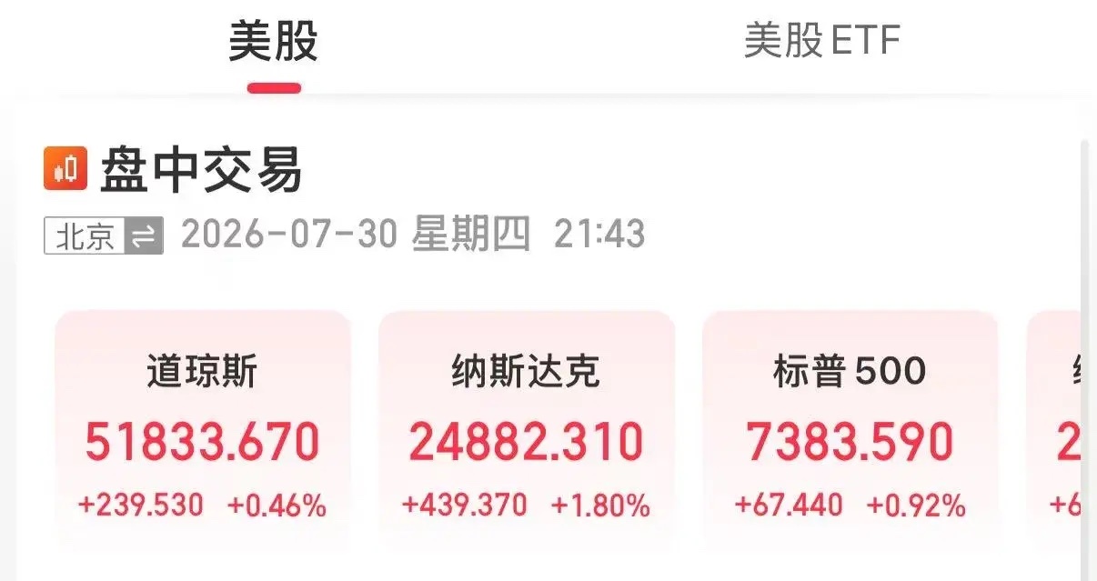 深夜突发利好，美股全线拉升，明天周五的阳线已经是板上钉钉？刚刚美股已经开盘了，科