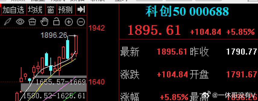 这行情极端化，指数红彤彤，个股绿油油科创50涨5.8%以上，指数新高沪指33个点