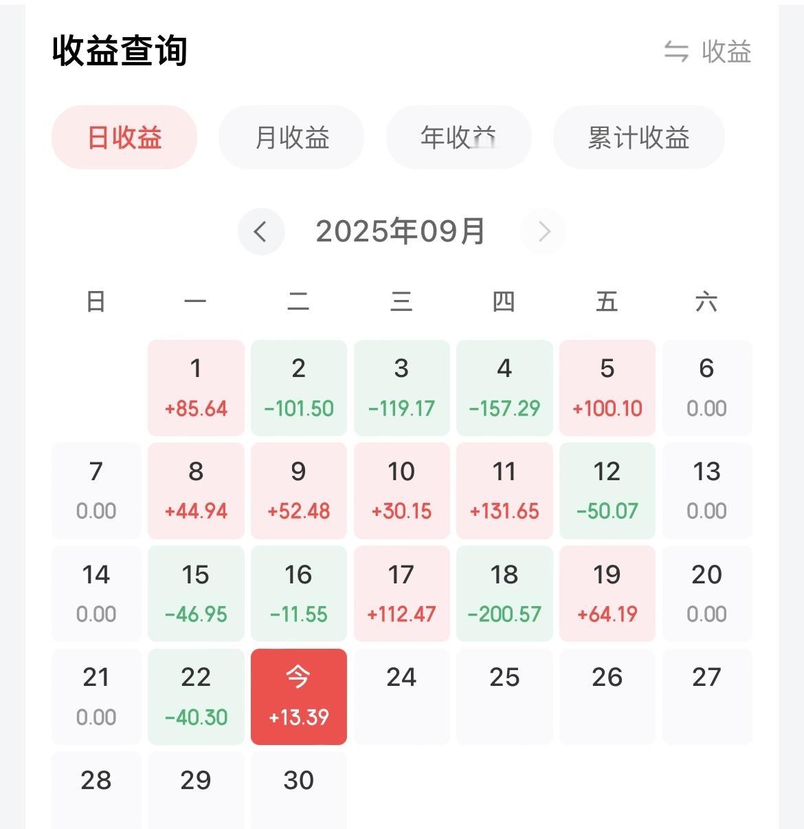自从买基金以来，每天晚上睡前都要做的一件事就是查看一下当天的收益情况！

今天的