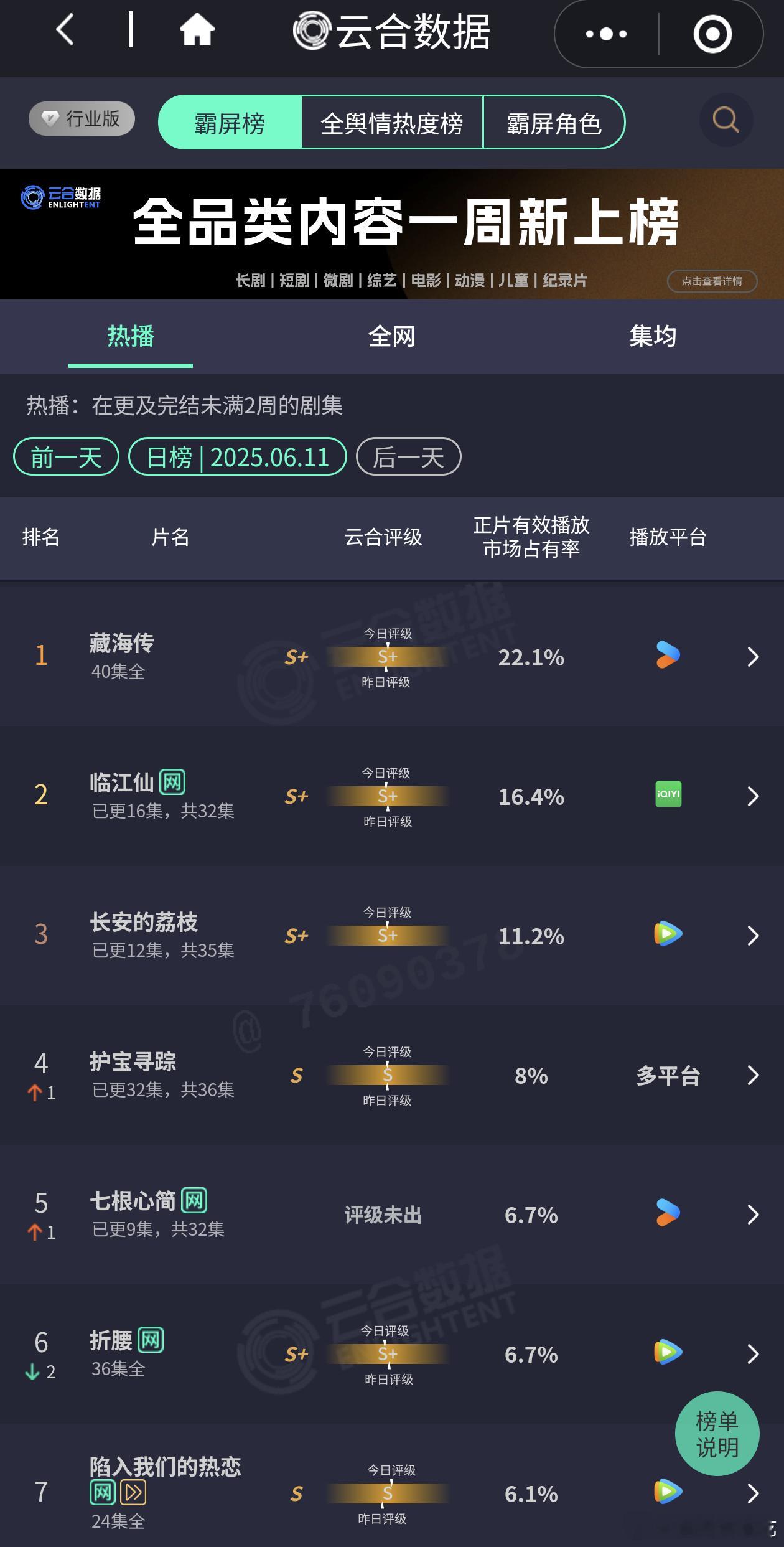 临江仙这个横盘不妙，看今天走势也没什么起色，如果真的要耗到周末才能有点起色那这部