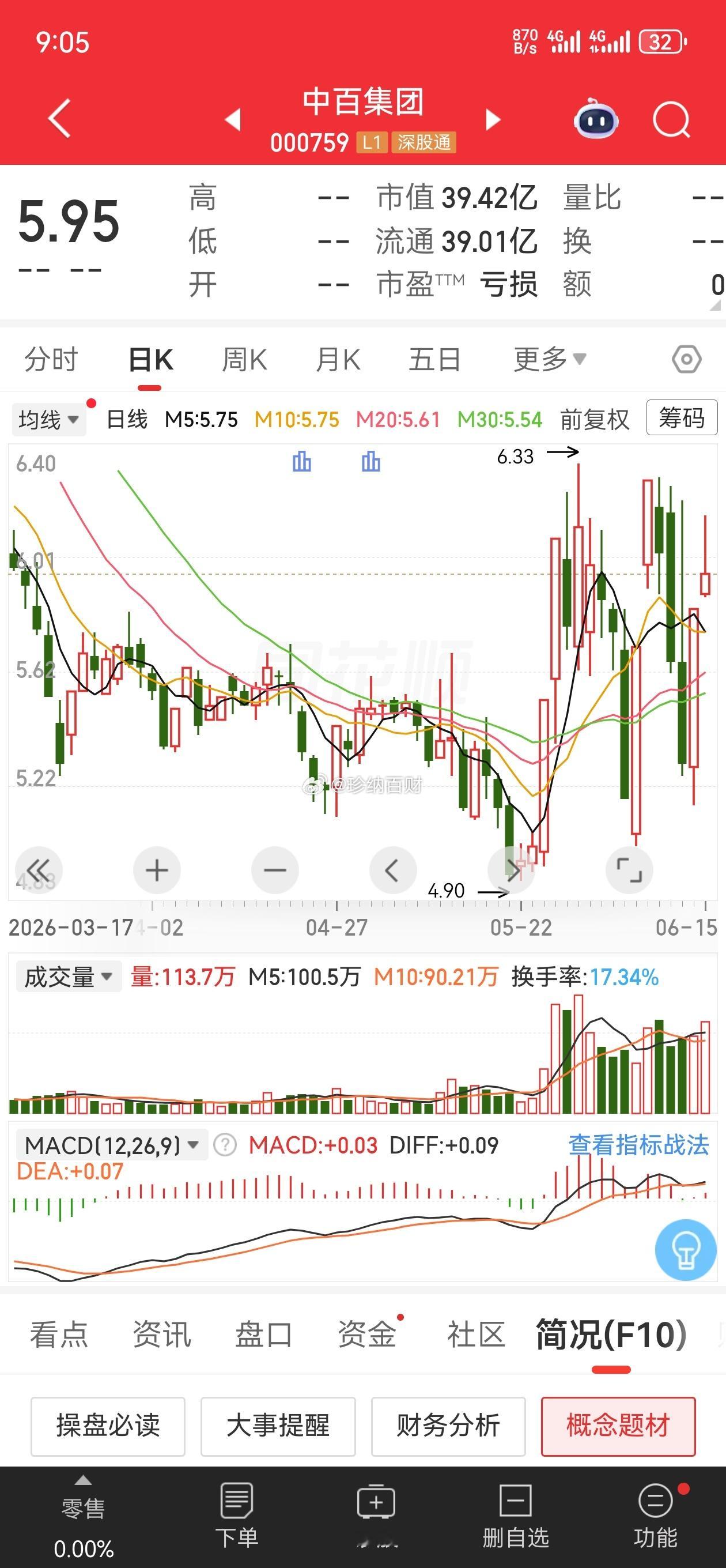 拆解实盘思路中百集团 000759：底部反转行情启动主营业务湖北本土国有零售龙头