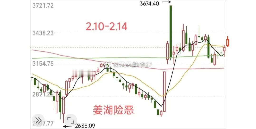 2.10-2.14预测:明确观点:继续反弹。一、上周人工智能、机器人相关板块涨的