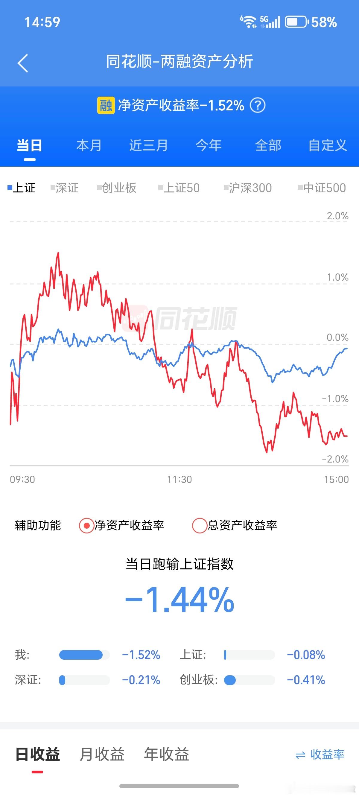鸡头疯来一趟，给我弄了三连绿。 